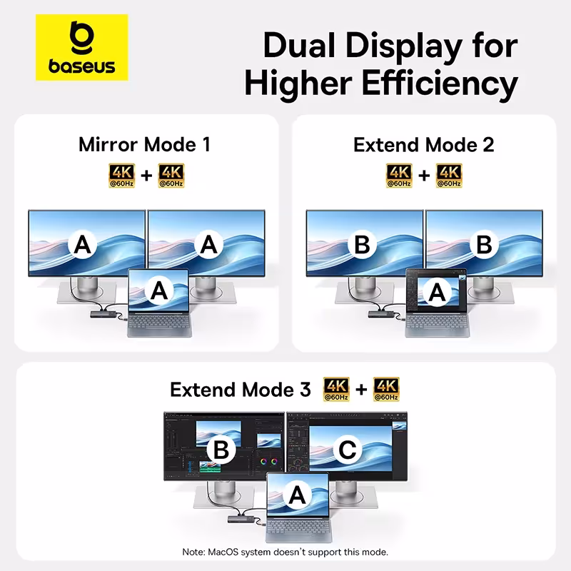 Baseus Metal Gleam Series II 10-in-1 USB C Hub Dual Display 4K@120Hz PD 100W Baseus Metal Gleam Series II 10-in-1 USB C Hub Dual Display 4K@120Hz PD 100W - Image 3