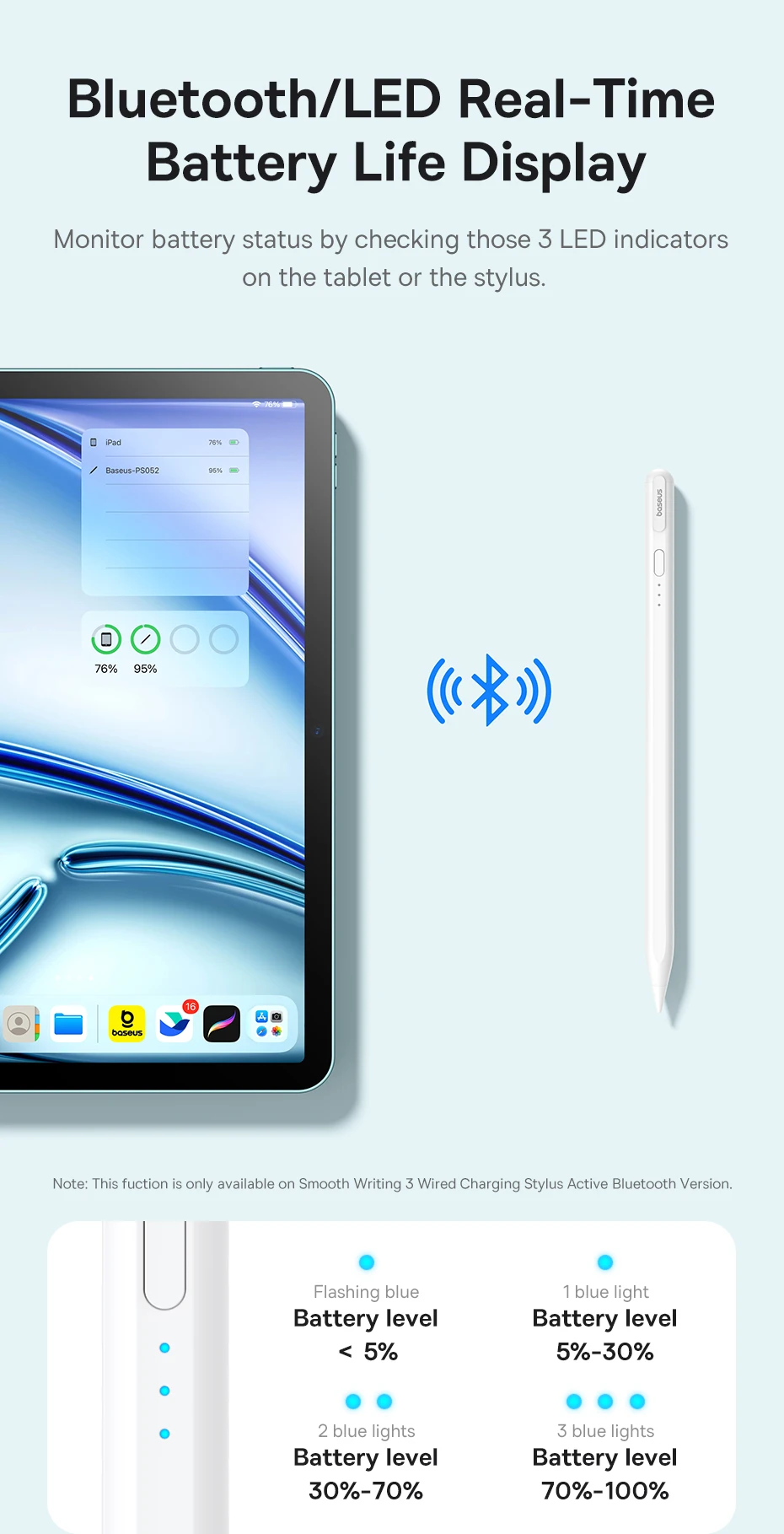 Baseus 3rd Gen Stylus Pen for iPad Wired Charging Stylus Active Tilt Sensitivity Version With Type-C Cable and Active Tip
