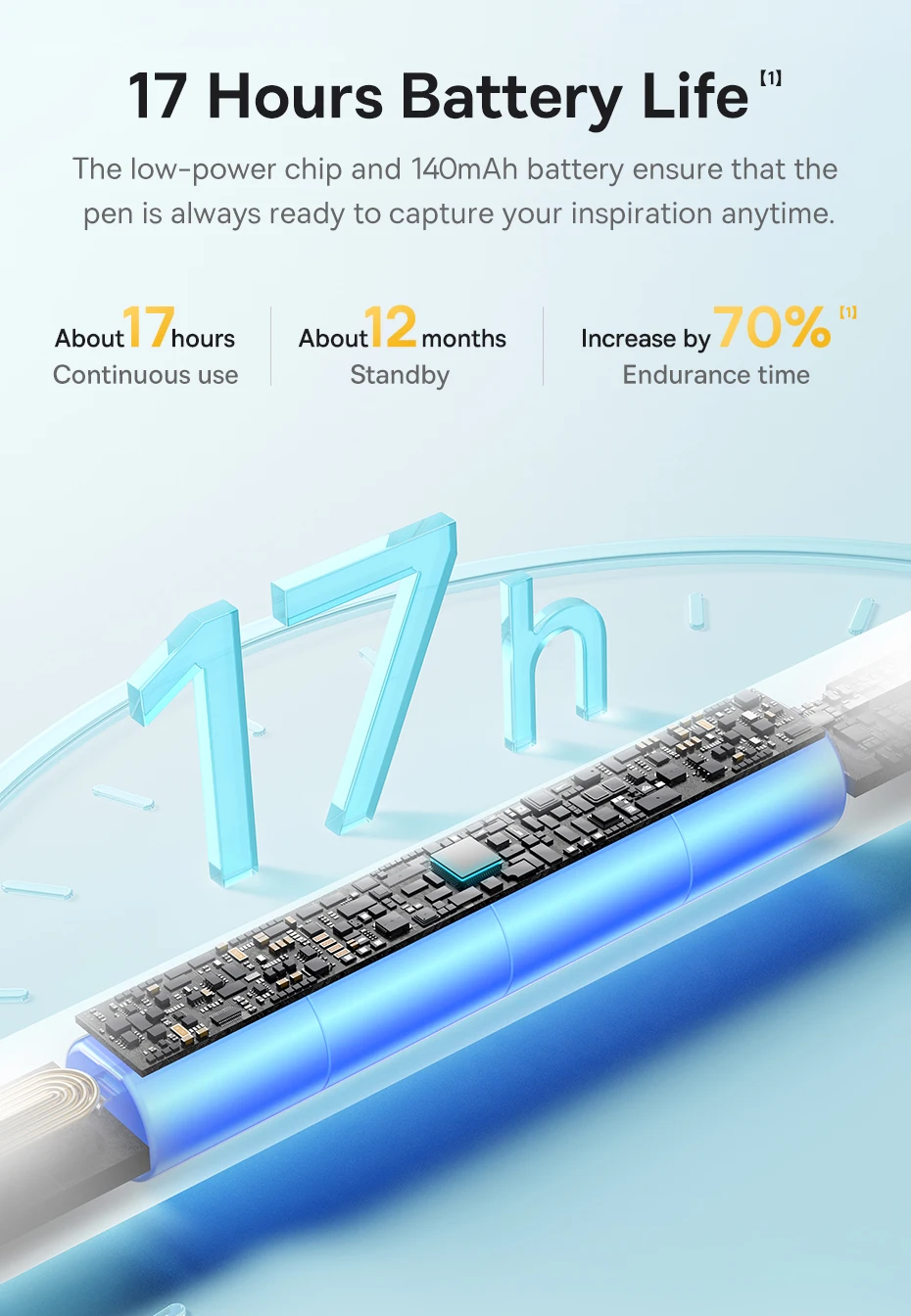 Baseus 3rd Gen Stylus Pen for iPad Wired Charging Stylus Active Tilt Sensitivity Version With Type-C Cable and Active Tip