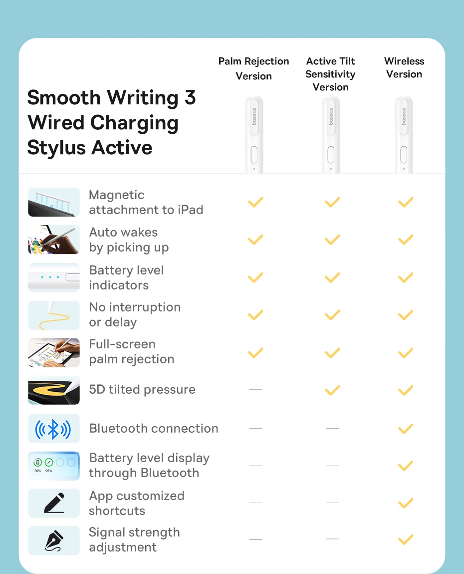 Baseus 3rd Gen Stylus Pen for iPad Wired Charging Stylus Active Tilt Sensitivity Version With Type-C Cable and Active Tip