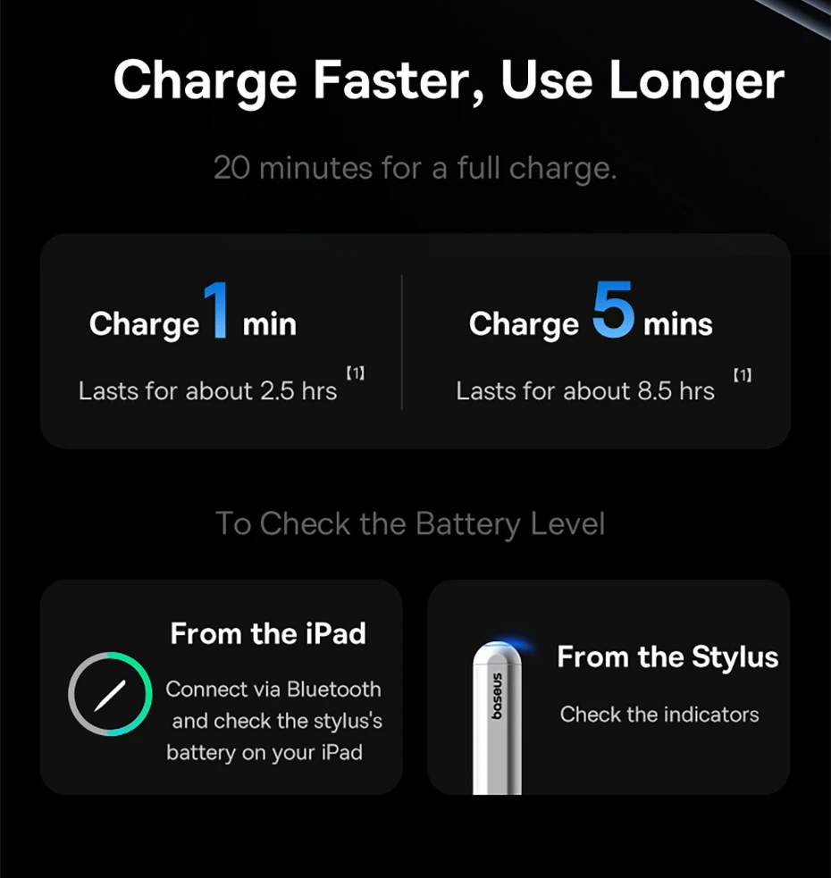 Baseus Bluetooth Stylus For iPad Pro 360° Touch Operation Wired Charging Customizable Shortcuts Slide-to-Turn Page For iPad Air