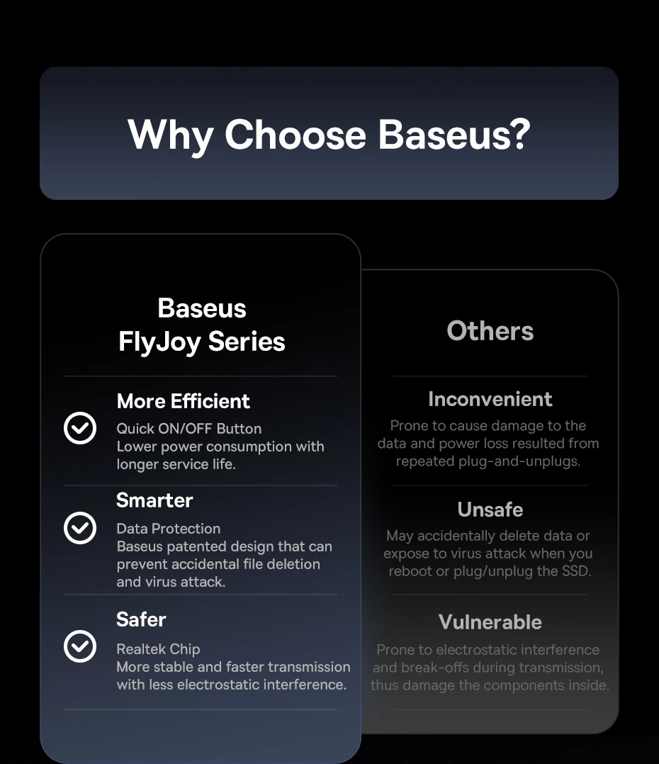 【New Sale】Baseus M2 SSD Enclosure Case 10Gbps NVMe Protocol M.2 to USB Type C 3.2 Gen2 8TB Metal External Adapter NVME SSD Case