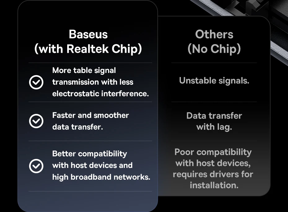 【New Sale】Baseus M2 SSD Enclosure Case 10Gbps NVMe Protocol M.2 to USB Type C 3.2 Gen2 8TB Metal External Adapter NVME SSD Case