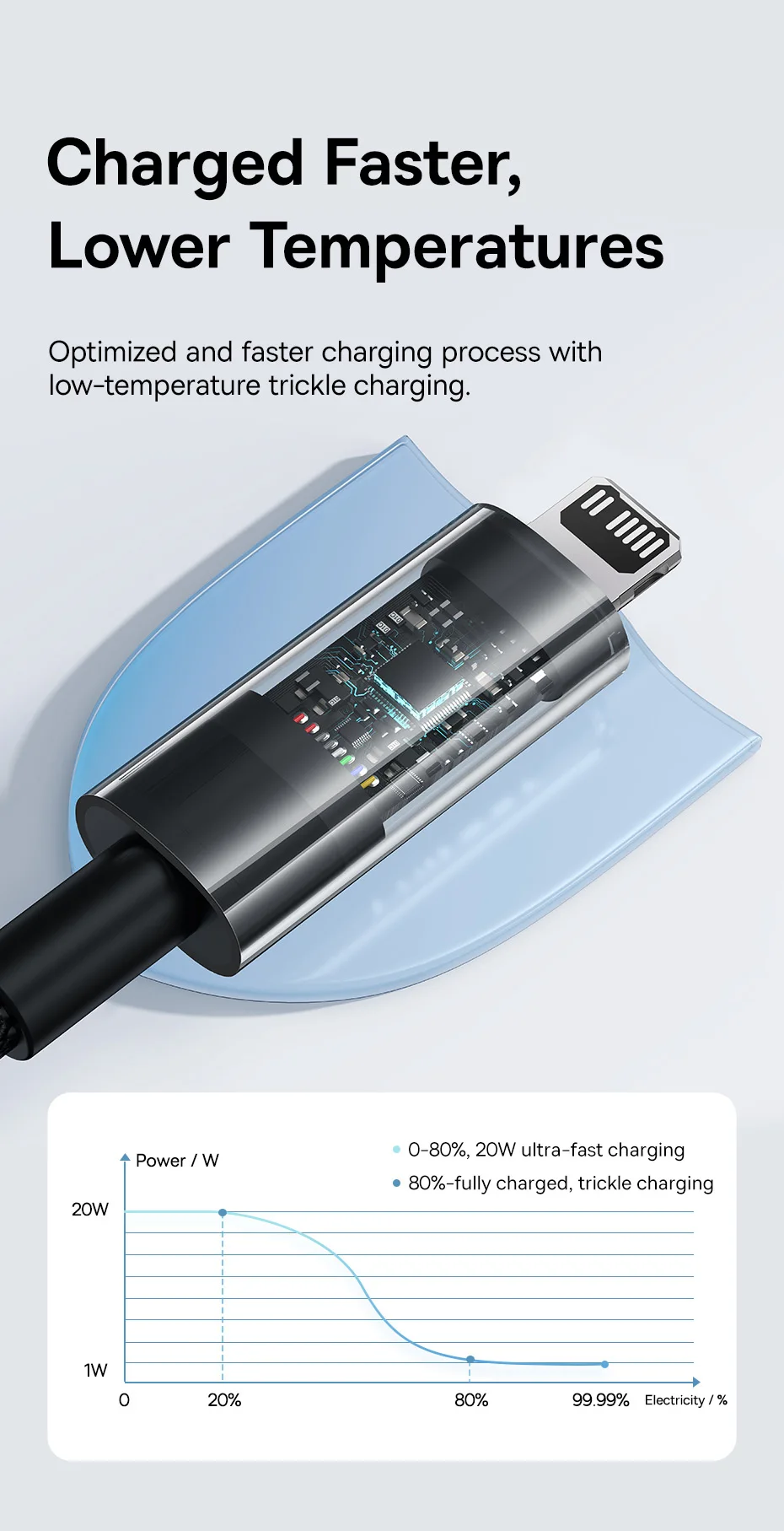 Baseus Transparent USB C Cable 20W For iPhone 14 13 12 11 Pro Max LED Type C PD 3.0 Fast Charging Cable USB-C Wire Cord for iPad