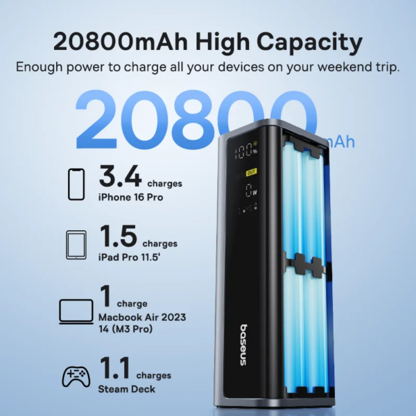 Baseus EnerGeek GR12 145W 20800mAh Power Bank with Digital Display - 100W Fast Charging Portable Laptop Charger - Image 2
