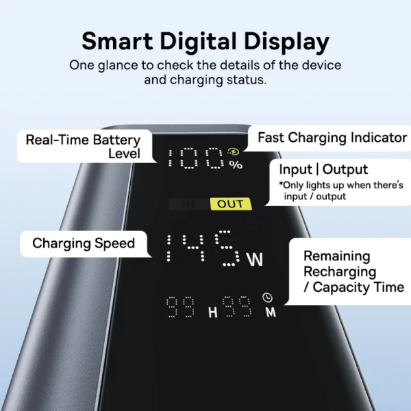 Baseus EnerGeek GR12 145W 20800mAh Power Bank with Digital Display - 100W Fast Charging Portable Laptop Charger - Image 4