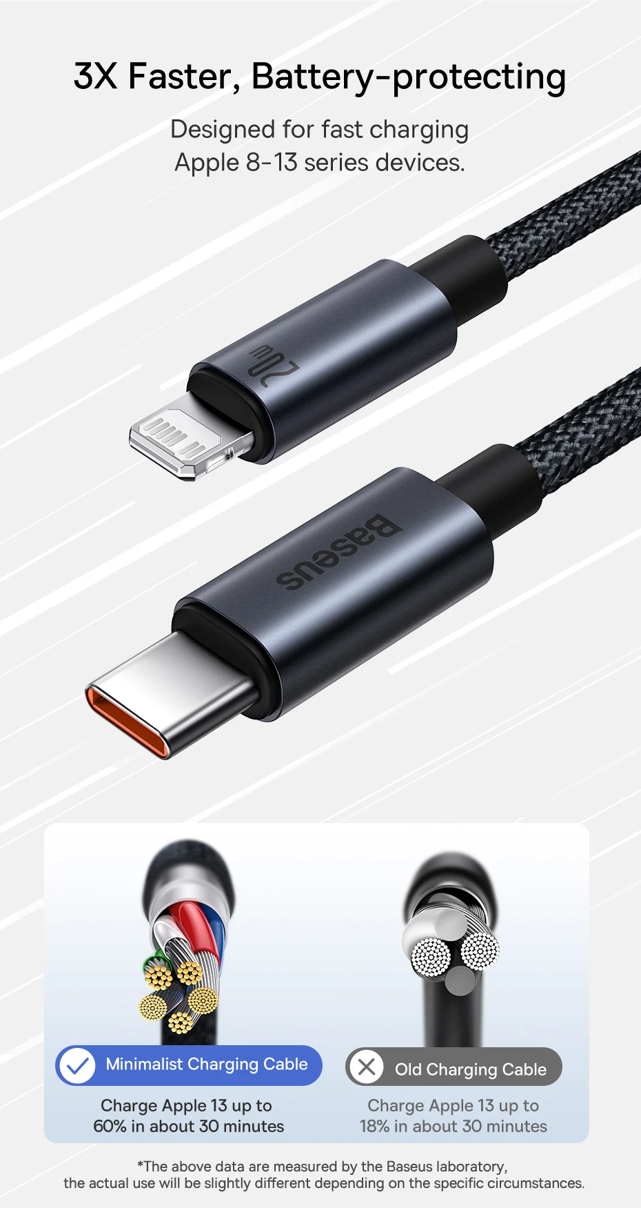 Baseus 20W USB C Cable For iPhone 14 13 12 11 Pro Max XS Xr Fast Charging Cable For iPhone iPad Wire Cord For iPad Macbook