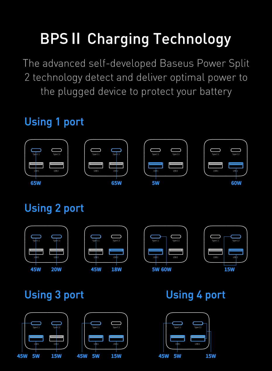 Baseus 4-in-1 65W Desktop Charger For Laptop Tablet Fast Charger For Samsung S24 Xiaomi Redmi iPhone Phone Charger GaN Charger