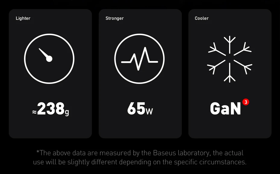 Baseus 4-in-1 65W Desktop Charger For Laptop Tablet Fast Charger For Samsung S24 Xiaomi Redmi iPhone Phone Charger GaN Charger