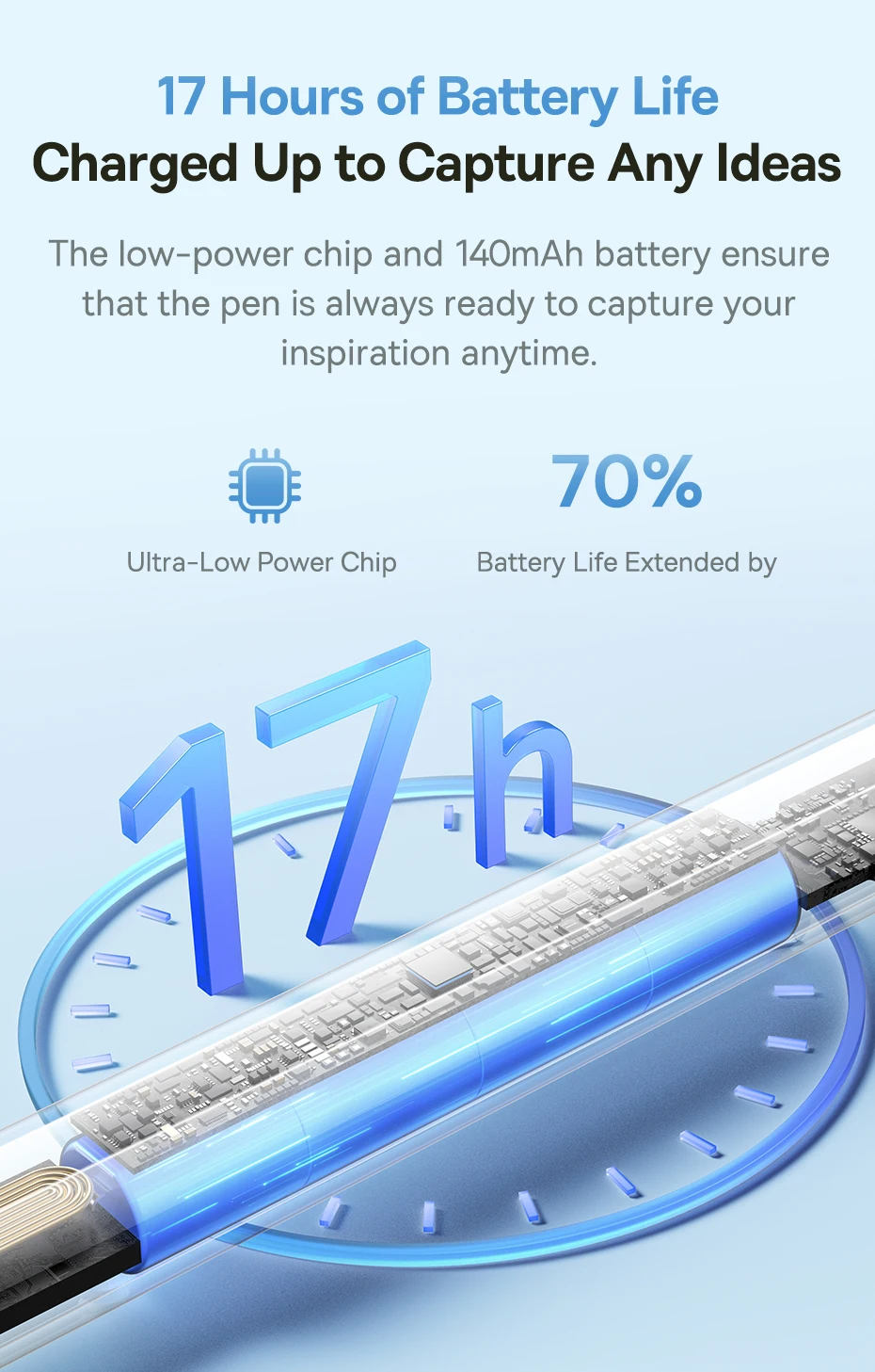 Baseus 3rd Gen Stylus Pen for iPad 2018-2022 Apple Pencil Bluetooth Magnetic Wireless Charging Tilt Sensitive Palm Rejection