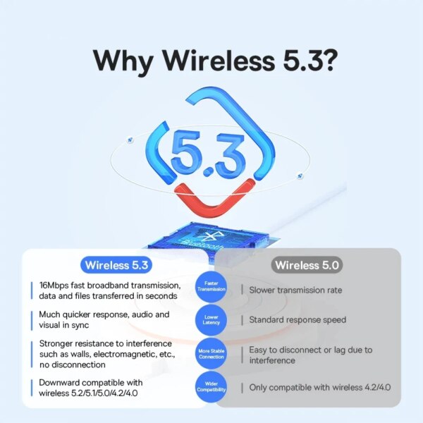 Baseus Wireless 5.3 Bluetooth Adapter USB-A 20M Range for PC Laptop - Image 4
