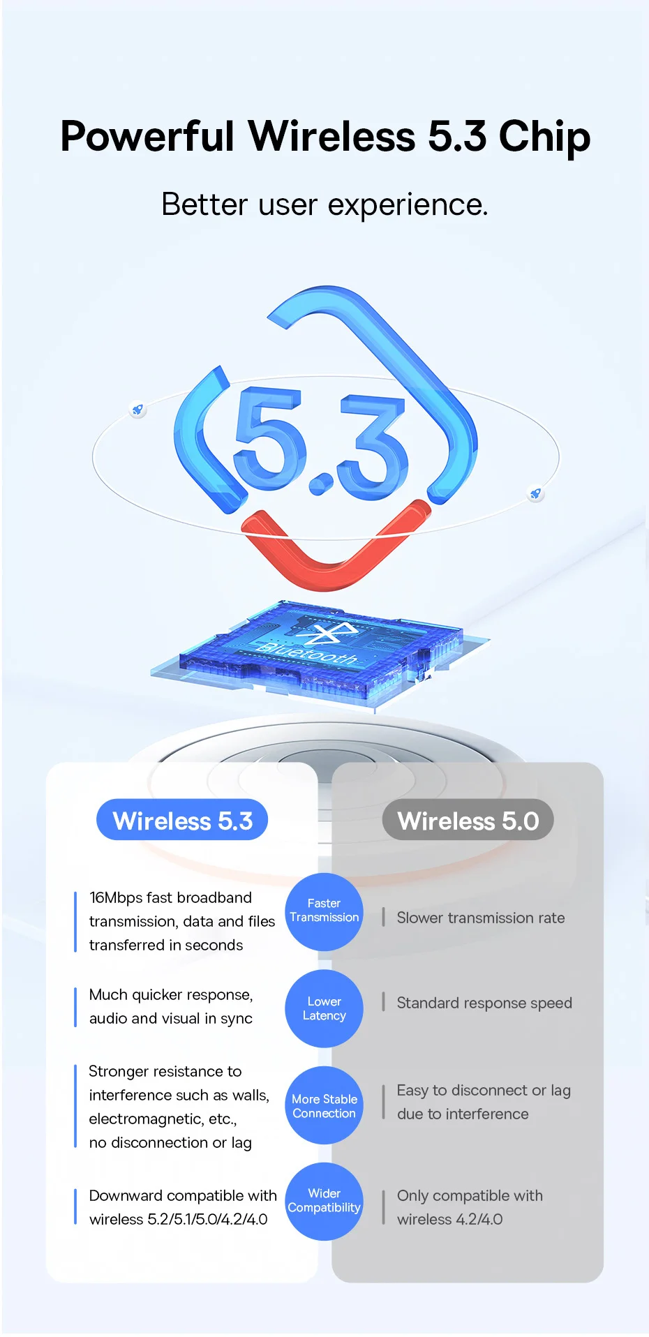 Baseus BA07 USB Bluetooth Adapter Bluetooth 5.3 Dongle Adaptador for PC Laptop Wireless Speaker Audio Receiver USB Transmitter