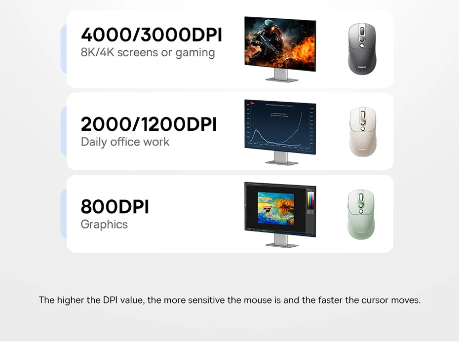 Baseus Wireless Mouse Editor Pro Bluetooth 5.1 Dual Mode Long Battery Life Rechargeable Office Ergonomic Screen Display Mouse