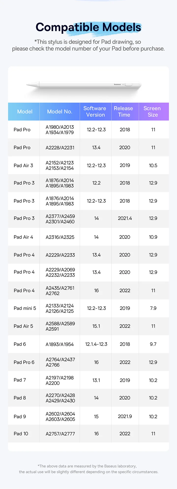 Baseus Touch Pen Stylus for Apple Pencil iPad Palm Rejection Magnetic for Tablet for iPad 2018-2022 Pro Air LED Battery Display