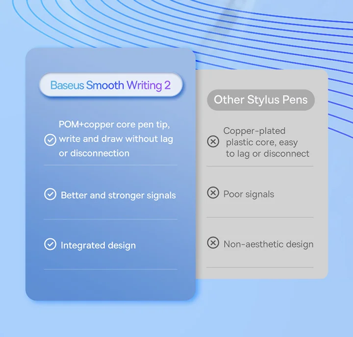 Baseus Touch Pen Stylus for Apple Pencil iPad Palm Rejection Magnetic for Tablet for iPad 2018-2022 Pro Air LED Battery Display