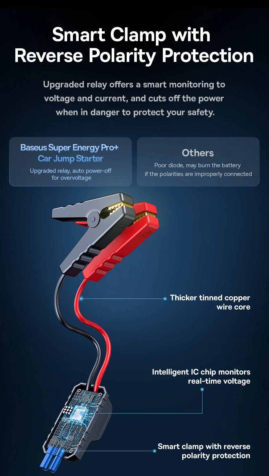 Baseus 1200A Jump Starter Portable Car Starting Booster 12000mAh Emergency Car Jump Starter Power Bank for Car Battery Starting