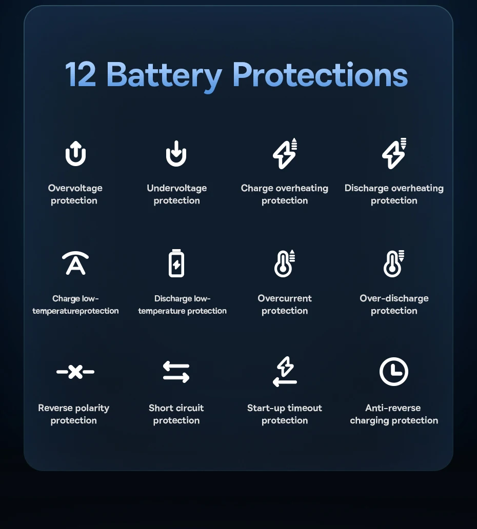 Baseus 1200A Jump Starter Portable Car Starting Booster 12000mAh Emergency Car Jump Starter Power Bank for Car Battery Starting
