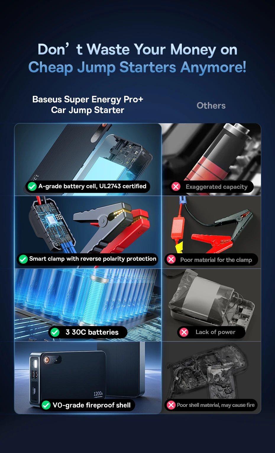 Baseus 1200A Jump Starter Portable Car Starting Booster 12000mAh Emergency Car Jump Starter Power Bank for Car Battery Starting