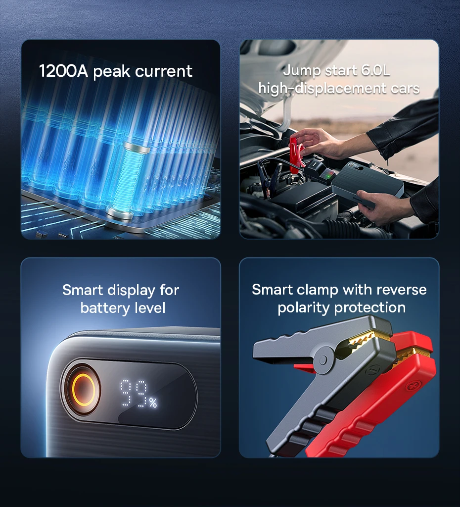 Baseus 1200A Jump Starter Portable Car Starting Booster 12000mAh Emergency Car Jump Starter Power Bank for Car Battery Starting