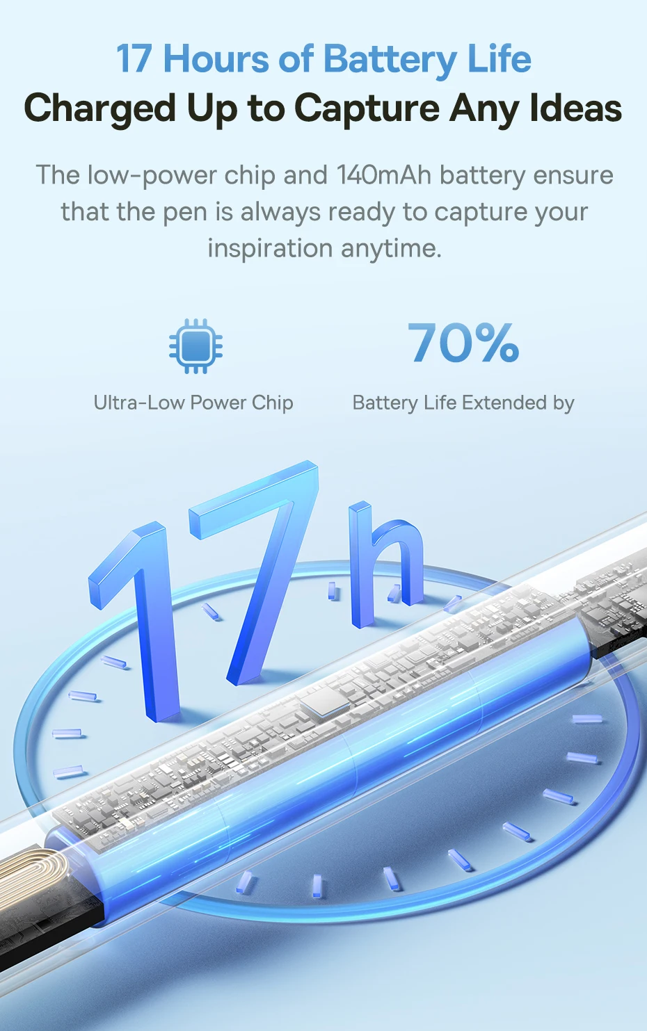 Baseus 3rd Gen Stylus Pens for iPad 2018-2022 Apple Pencil Bluetooth Magnetic Wireless Charging Tilt Sensitive Palm Rejection