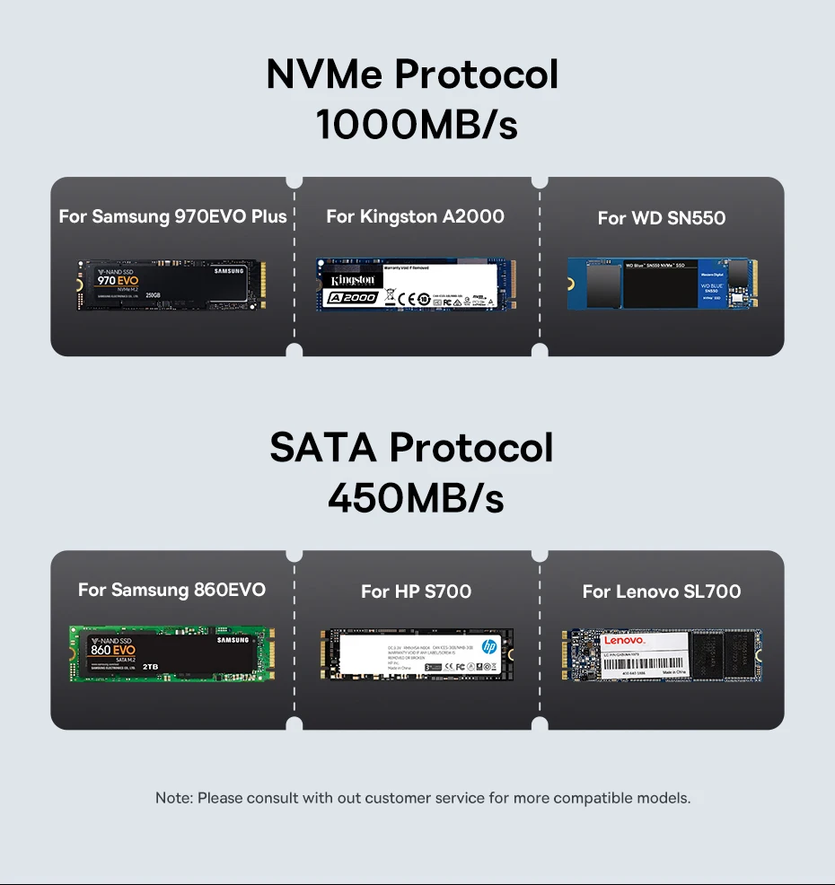 Baseus M2 SSD Case NVMe SATA Dual Protocol 10Gbps M.2 to USB Type C 3.2 Gen 2 Portable SATA NVMe External Enclosure SSD Box Case