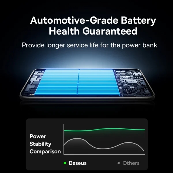 Baseus 10000mAh Magnetic Power Bank 15W Wireless 27W PD Fast Charging with Detachable Cable - Image 5