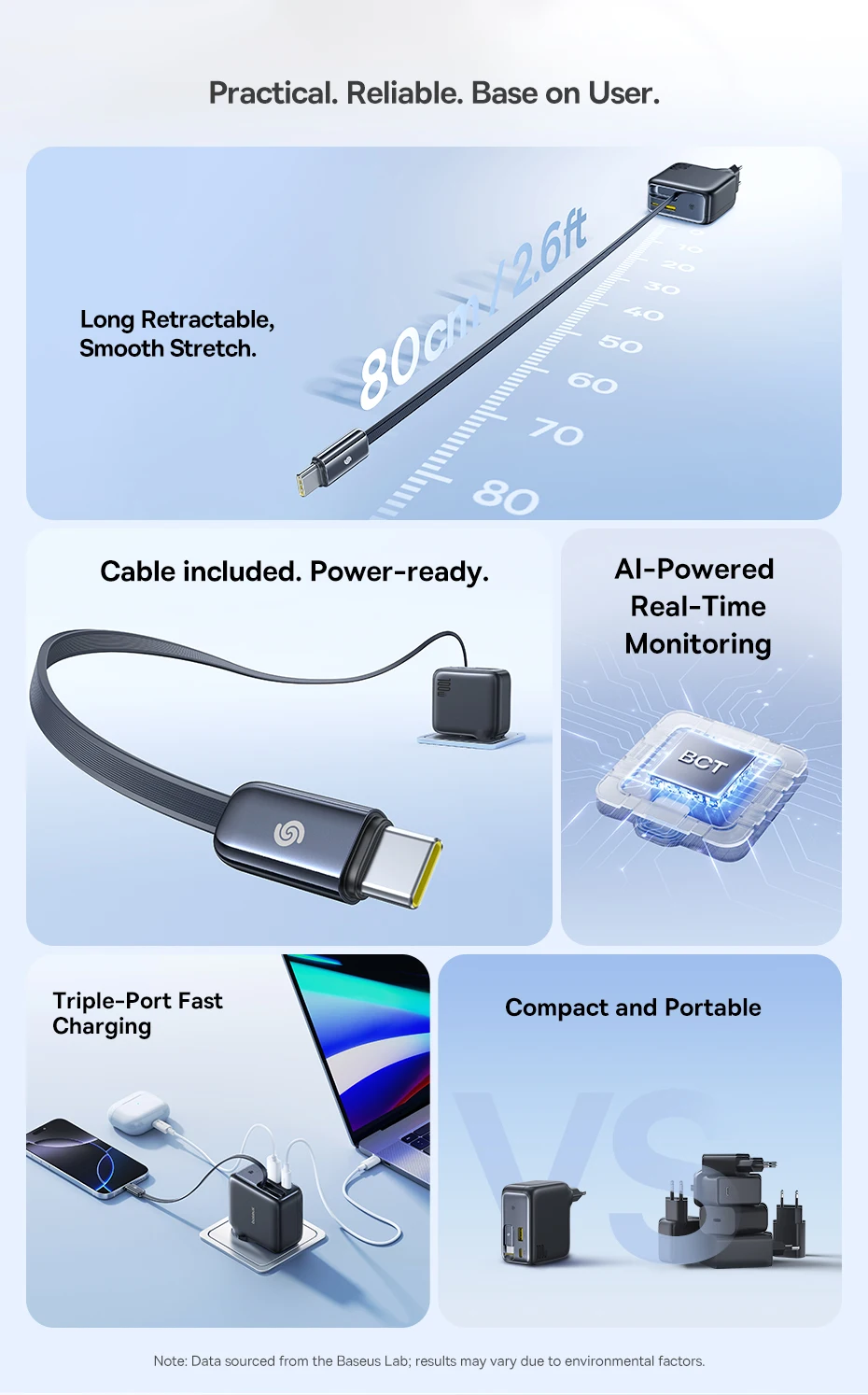 Baseus 100W Fast Charger For Tablet Laptop Quick Charger Retractable USB C Charger Cable Phone Charger For iPhone Samsung