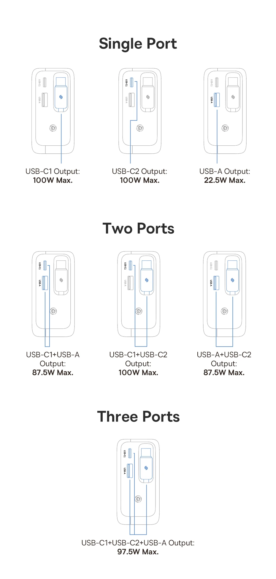 Baseus 100W Fast Charger For Tablet Laptop Quick Charger Retractable USB C Charger Cable Phone Charger For iPhone Samsung