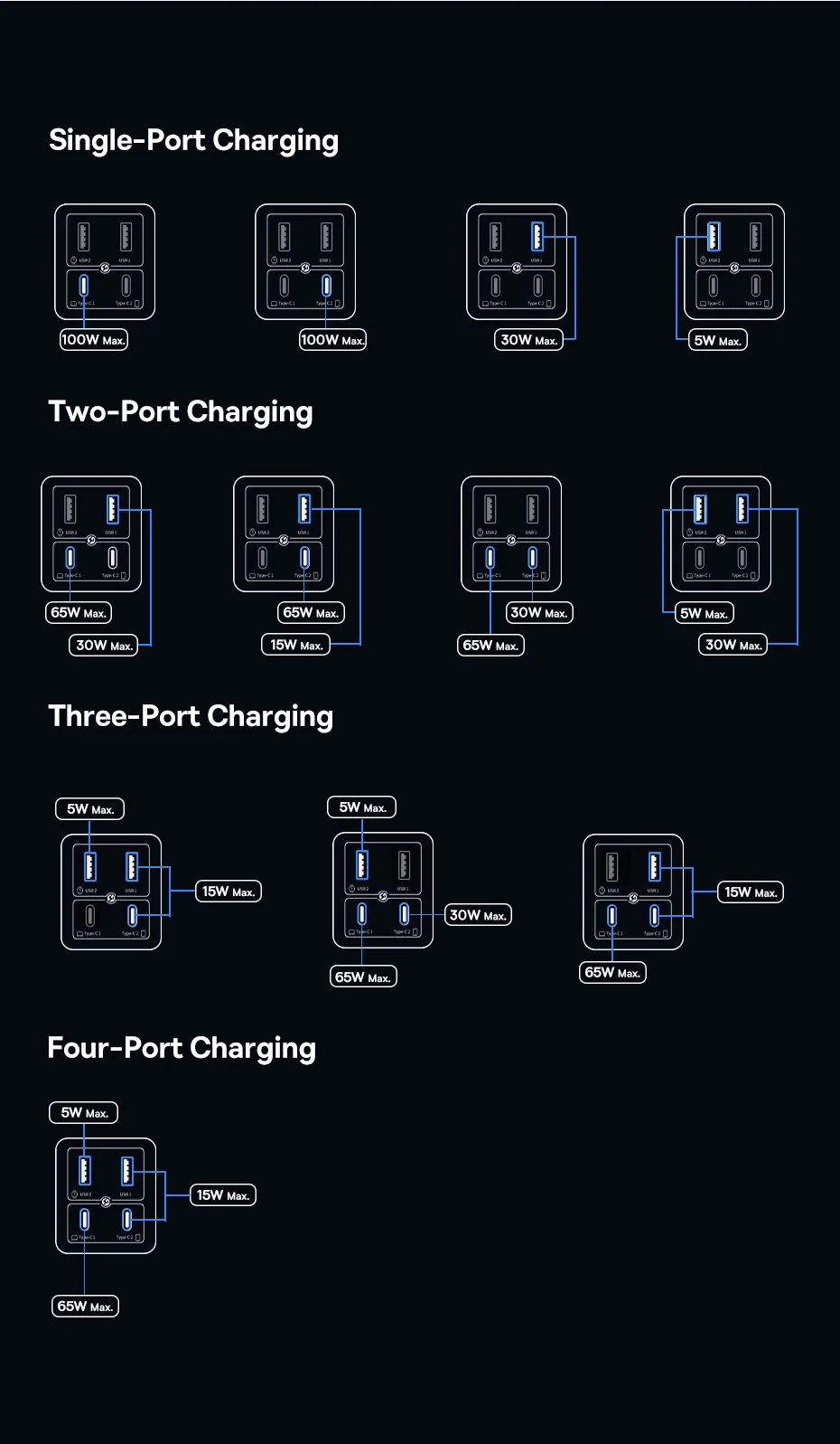 Baseus 100W GaN 6 Charger USB C Charger For Macbook Pro PD Charge Portable Fast Charger For iPhone 17 16 15 Laptop Charger