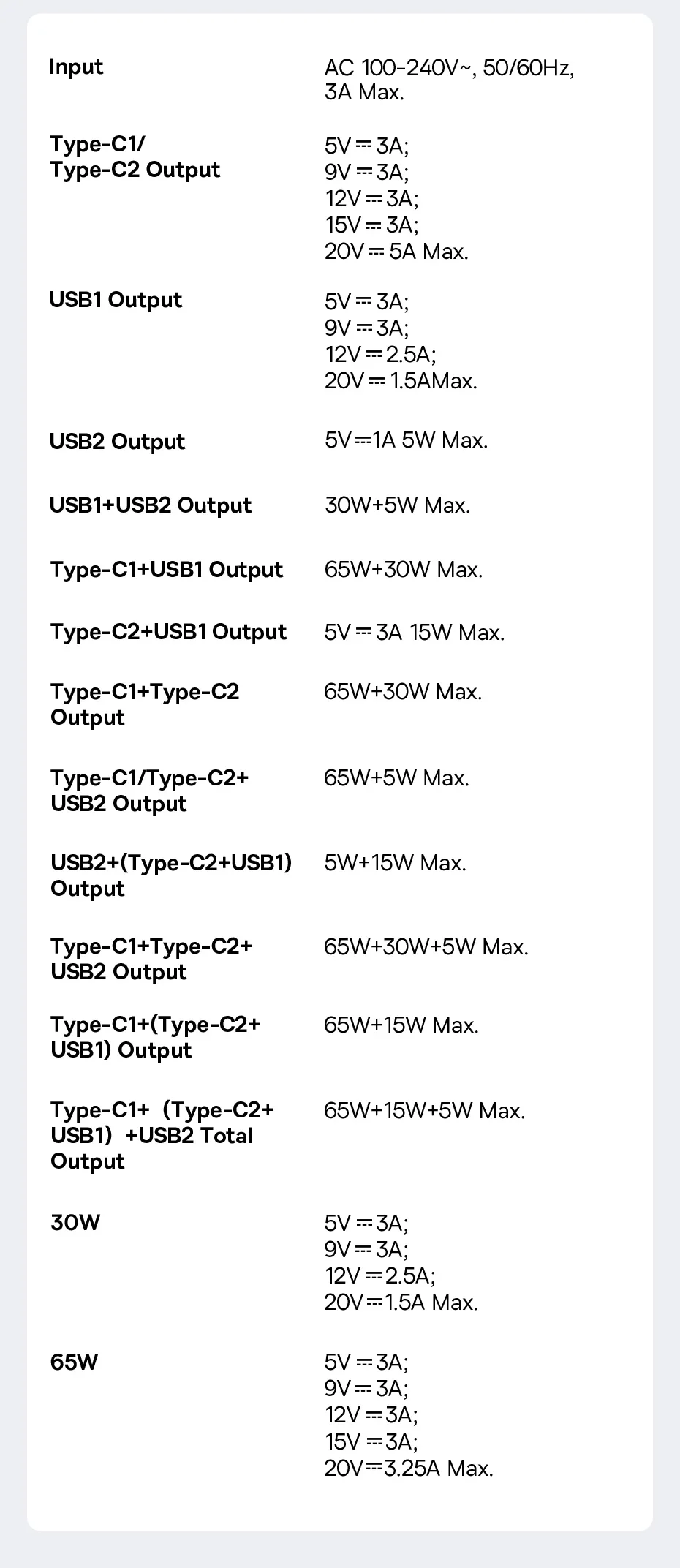 Baseus 100W GaN 6 Charger USB C Charger For Macbook Pro PD Charge Portable Fast Charger For iPhone 17 16 15 Laptop Charger