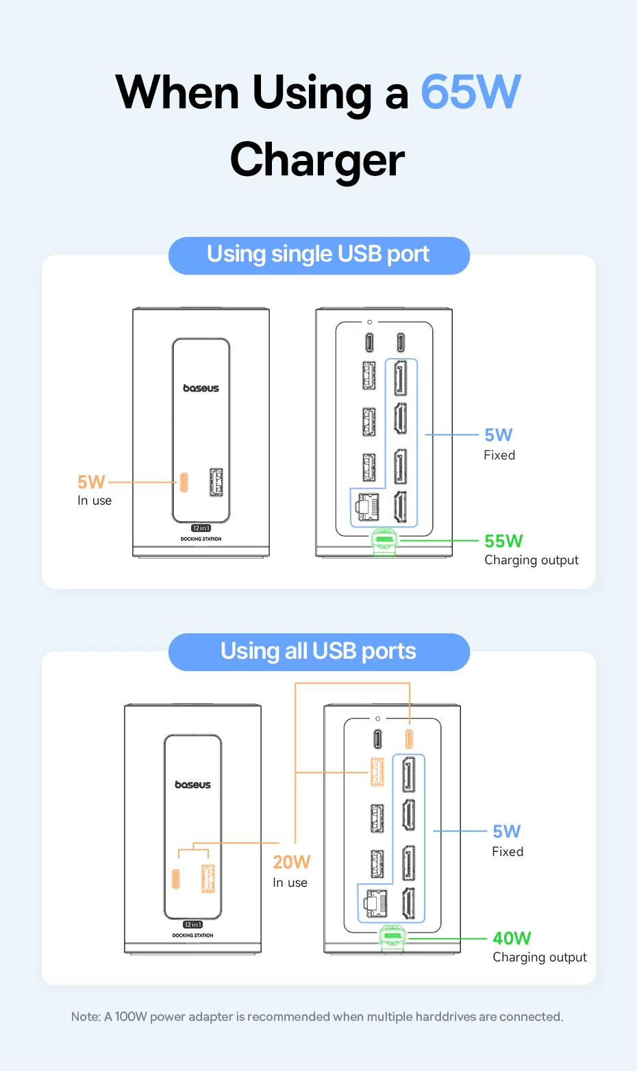 Baseus USB C HUB for Mac 12-in-1 DisplayPort HDMI 4K@60Hz MST Display for macOS Windows Docking Station USB 3.2 RJ45 PD 100W Hub