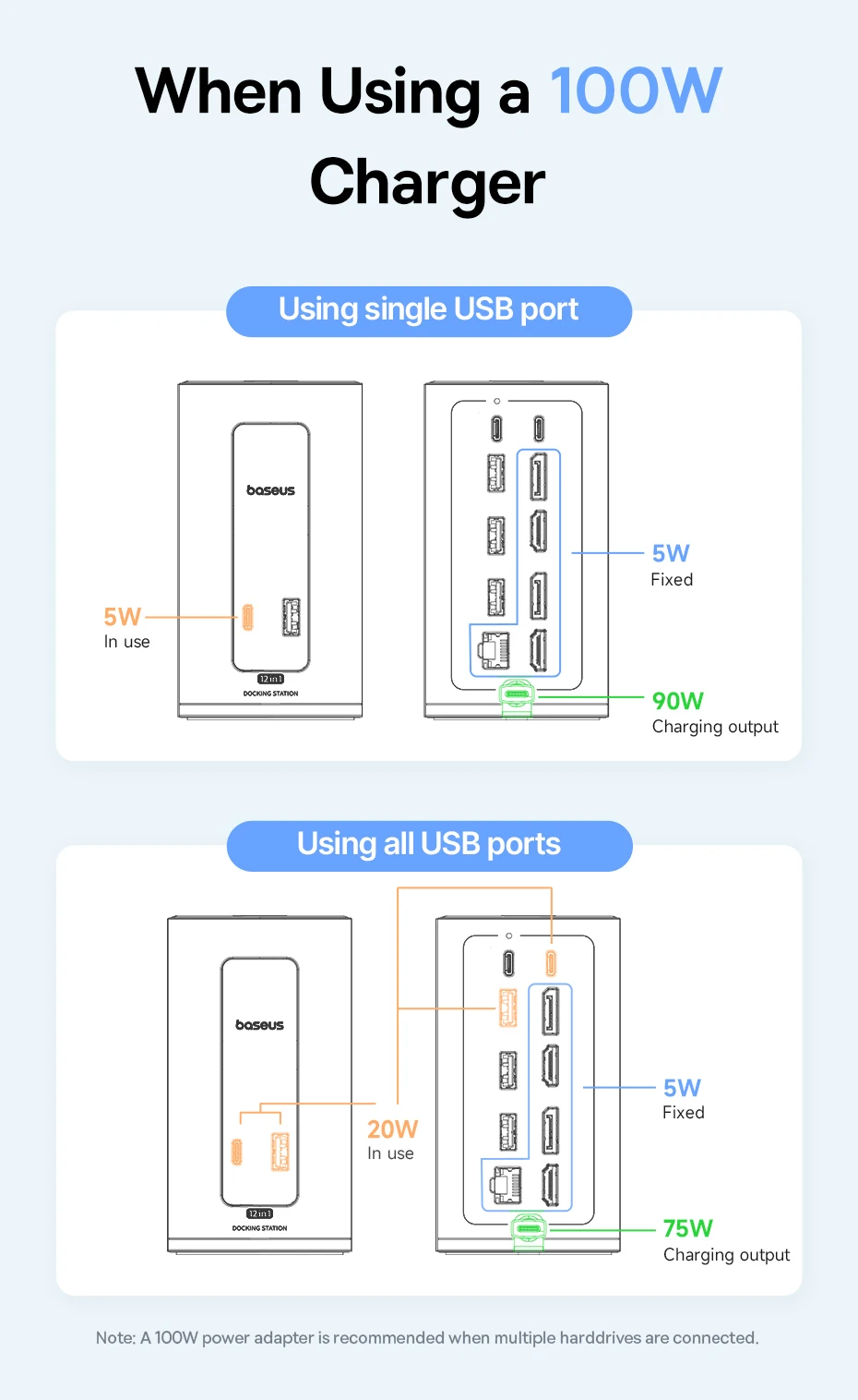 Baseus USB C HUB for Mac 12-in-1 DisplayPort HDMI 4K@60Hz MST Display for macOS Windows Docking Station USB 3.2 RJ45 PD 100W Hub