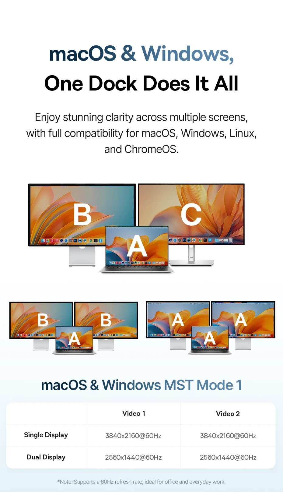 Baseus USB C HUB for Mac 12-in-1 DisplayPort HDMI 4K@60Hz MST Display for macOS Windows Docking Station USB 3.2 RJ45 PD 100W Hub