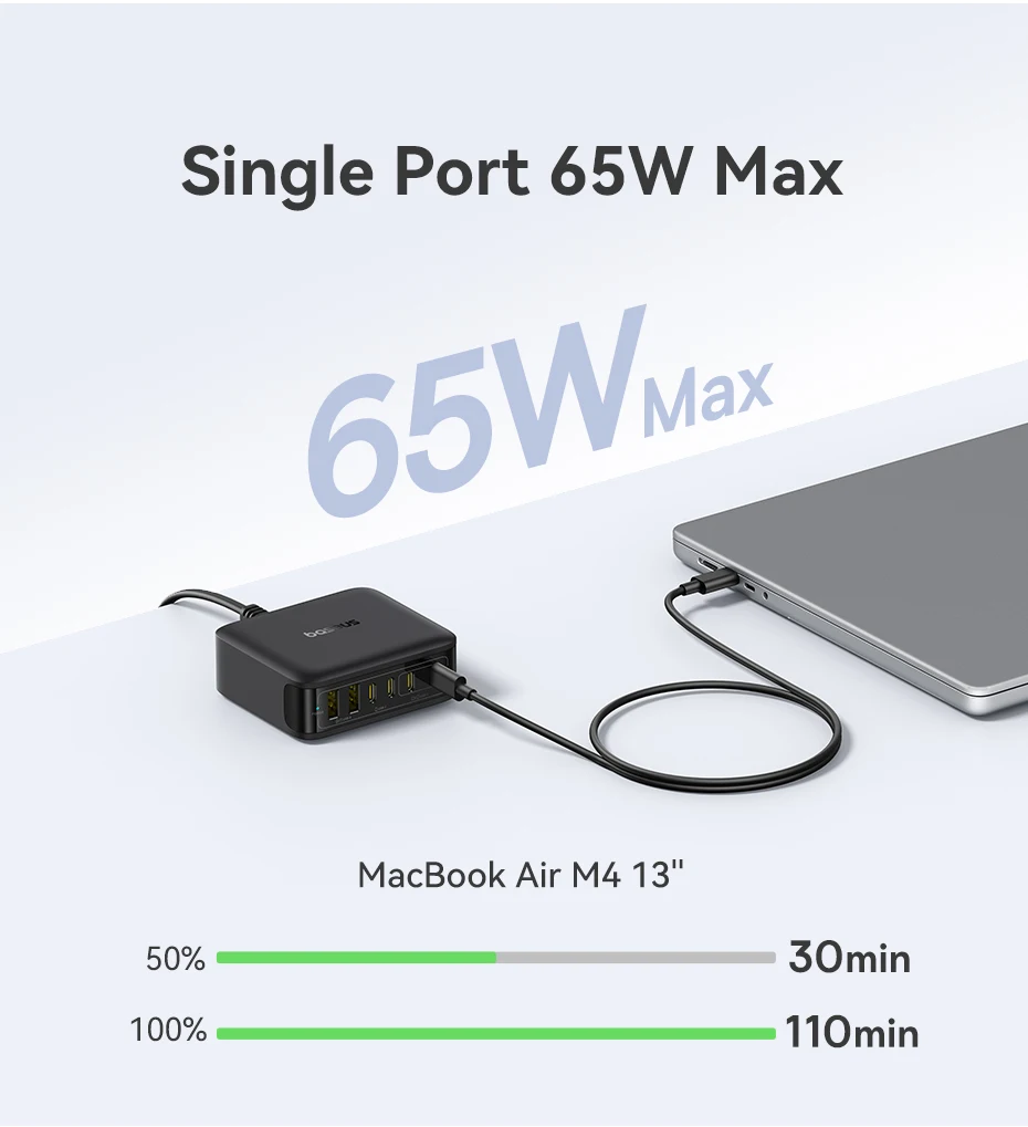 Baseus 120W Desktop Charger Laptop Fast Charger 6 in 1 Charger For iPhone 17 16 15 14 Pro Max Samsung iPad Quick Charger GaN