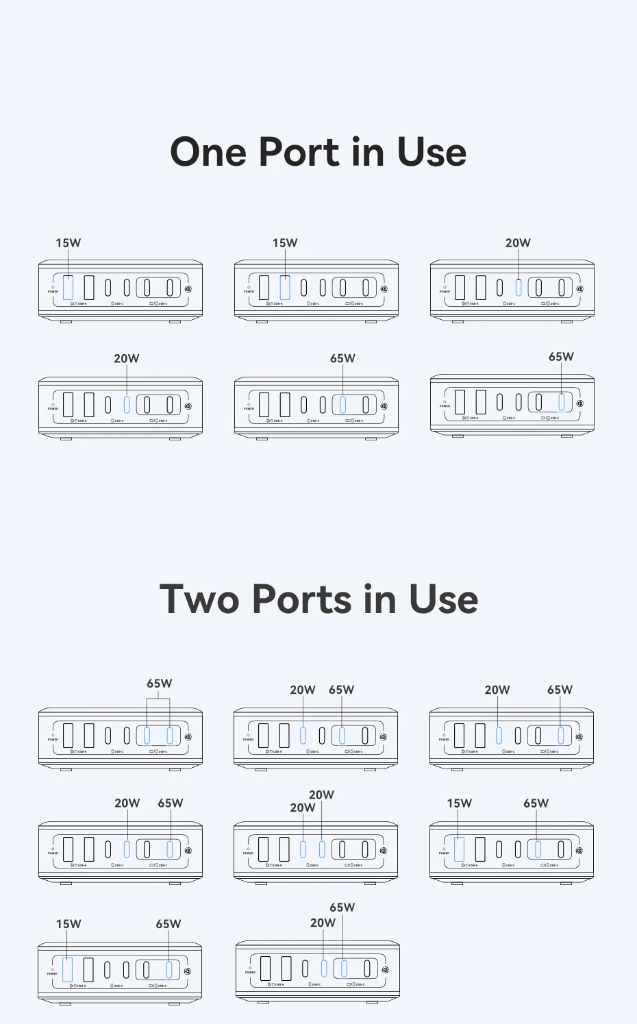 Baseus 120W Desktop Charger Laptop Fast Charger 6 in 1 Charger For iPhone 17 16 15 14 Pro Max Samsung iPad Quick Charger GaN