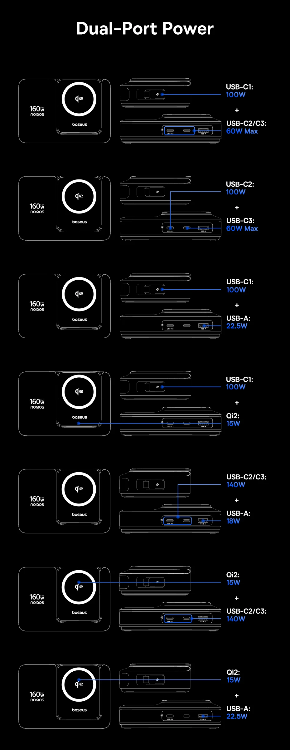 Baseus 160W Desktop Charger Qi2 Wireless Charger Tablet Fast Charger Retractable Cable USB C Phone Charger For iPhone 17 Samsung