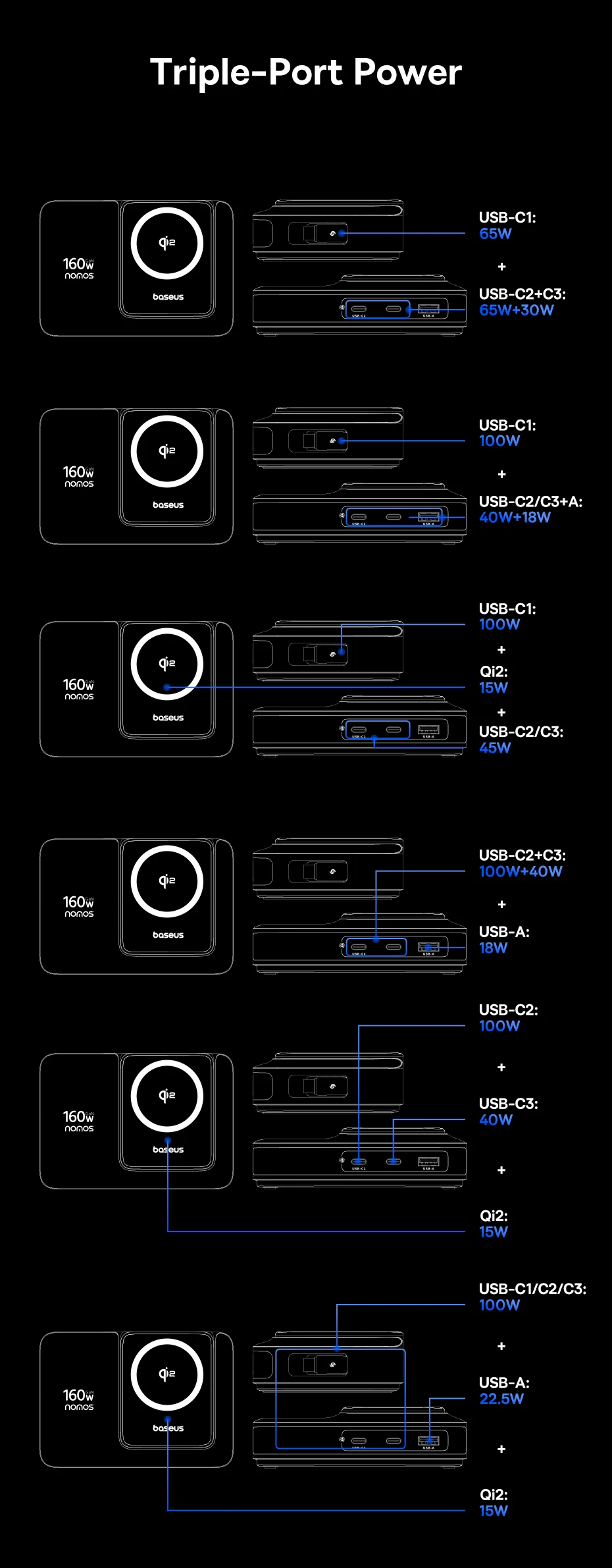 Baseus 160W Desktop Charger Qi2 Wireless Charger Tablet Fast Charger Retractable Cable USB C Phone Charger For iPhone 17 Samsung
