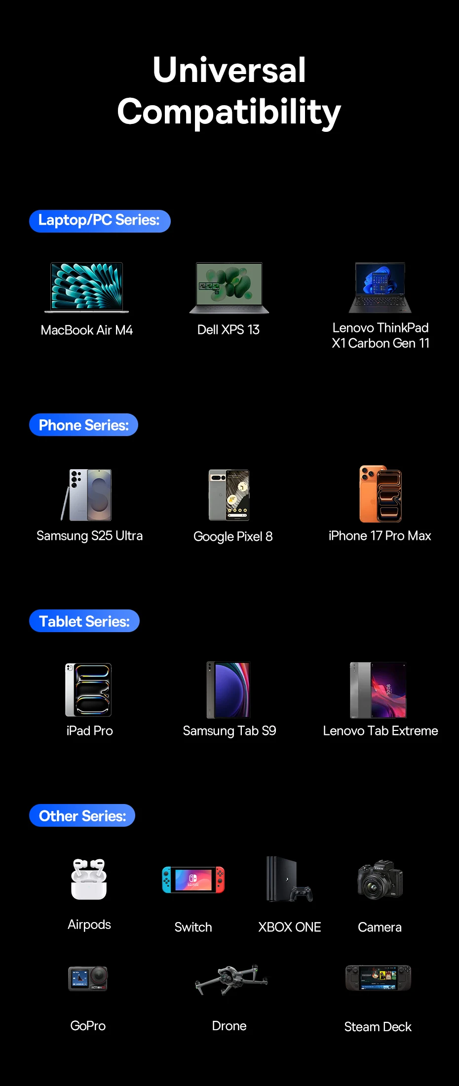 Baseus 160W Desktop Charger Qi2 Wireless Charger Tablet Fast Charger Retractable Cable USB C Phone Charger For iPhone 17 Samsung