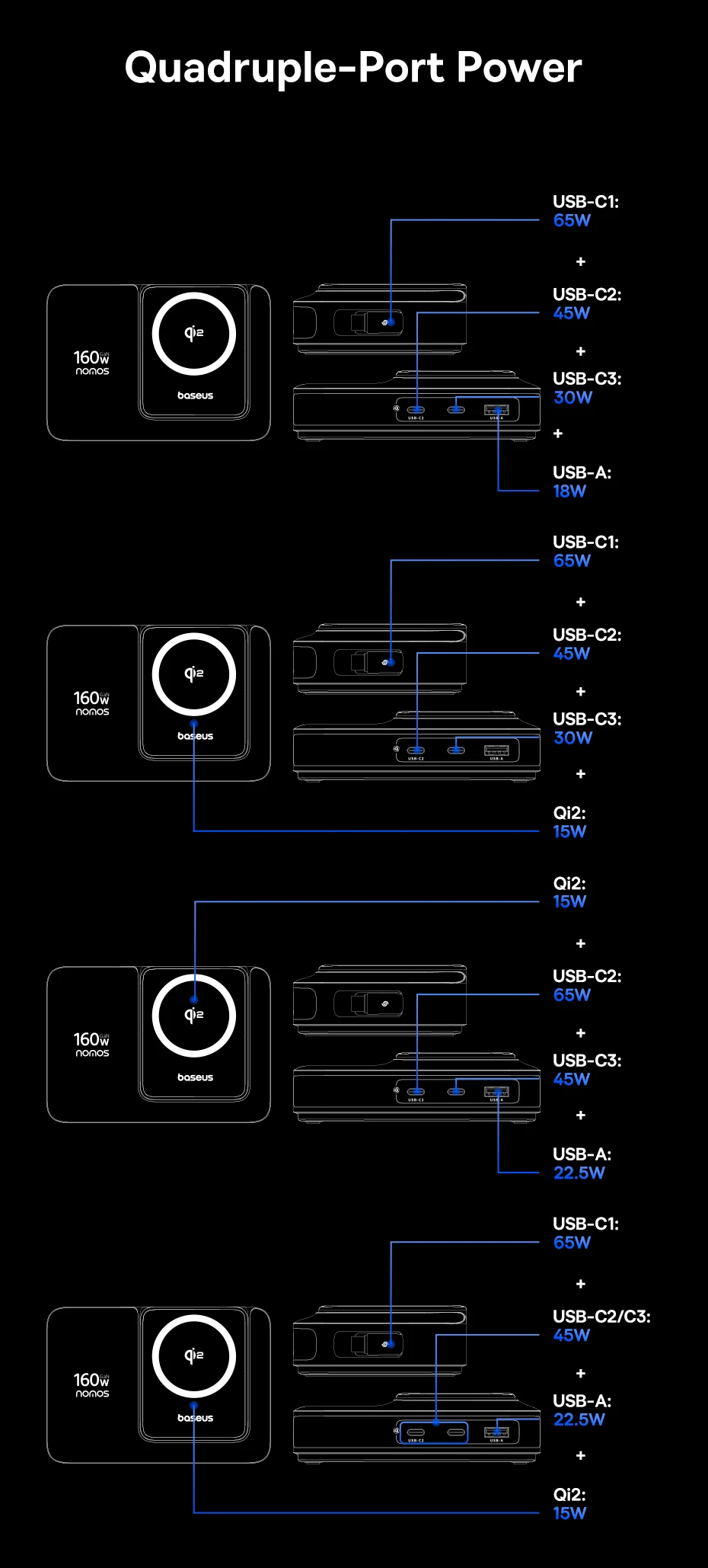 Baseus 160W Desktop Charger Qi2 Wireless Charger Tablet Fast Charger Retractable Cable USB C Phone Charger For iPhone 17 Samsung