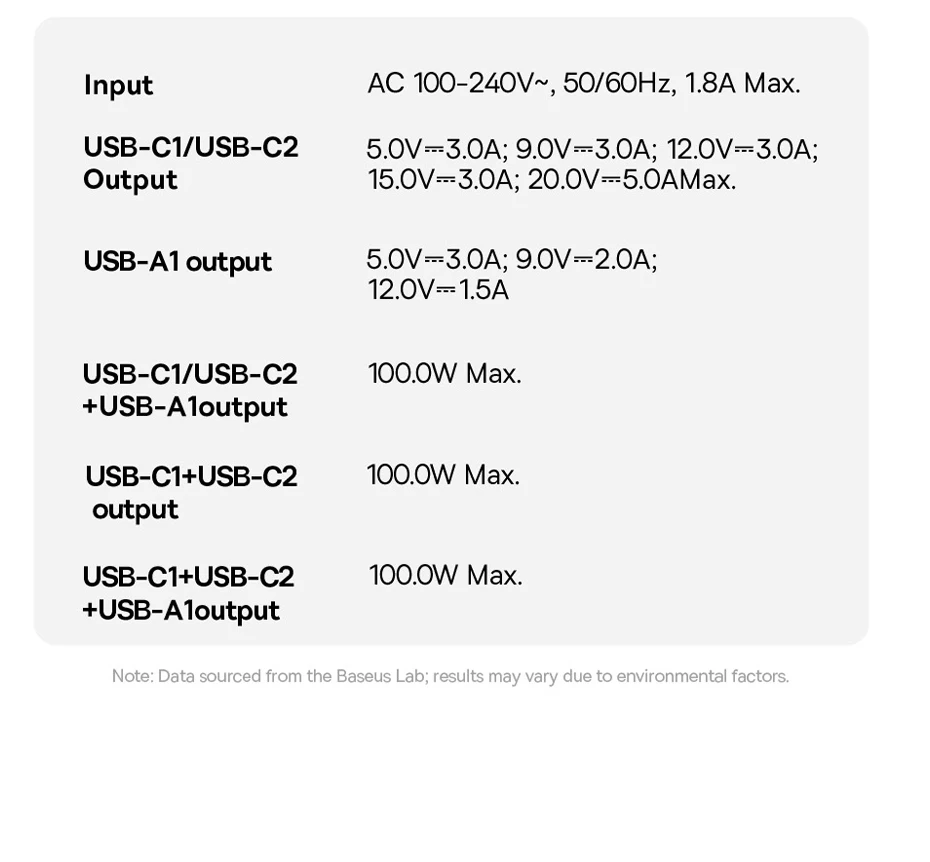 Baseus 100W GaN Charger PD Charge Type C USB Charger Support PD QC Phone Charger For iPhone 17 16 iPad Travel Charger Portable