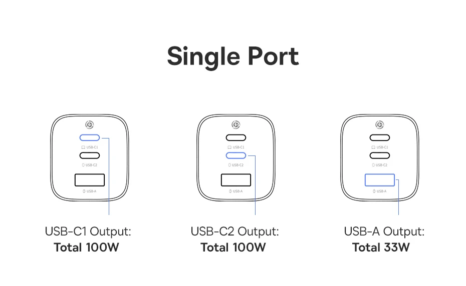 Baseus 100W GaN Charger PD Charge Type C USB Charger Support PD QC Phone Charger For iPhone 17 16 iPad Travel Charger Portable
