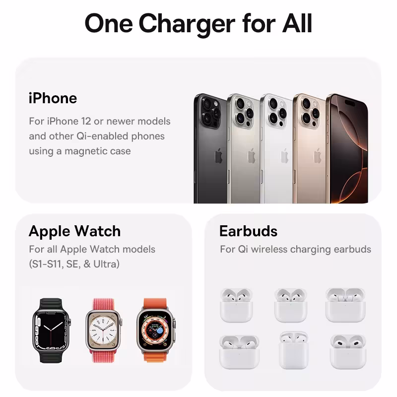 Baseus PicoGo AF21 Qi2.2 25W 3-in-1 Magnetic Wireless Charger Foldable For iPhone 16 15 Apple Watch AirPods Baseus PicoGo AF21 Qi2.2 25W 3-in-1 Magnetic Wireless Charger Foldable For iPhone 16 15 Apple Watch AirPods - Image 6