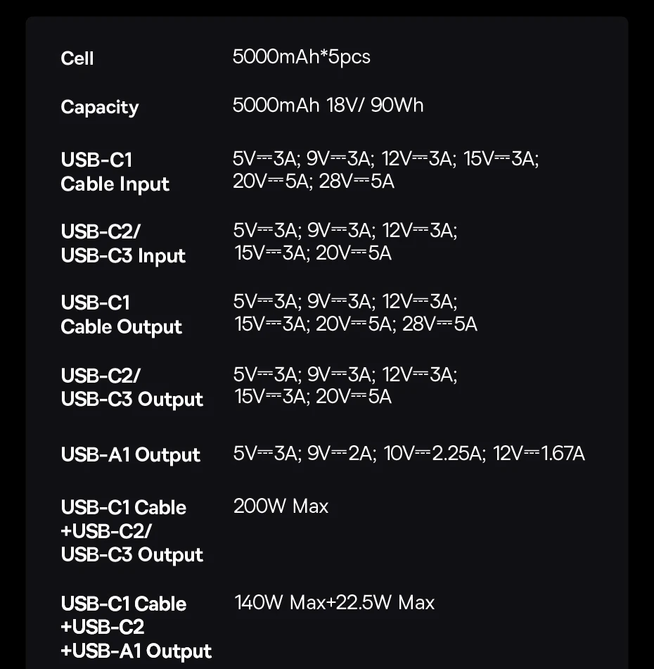 Baseus EnerGeek GR11 200W 25000mAh Power Bank with Dual Retractable USB ...