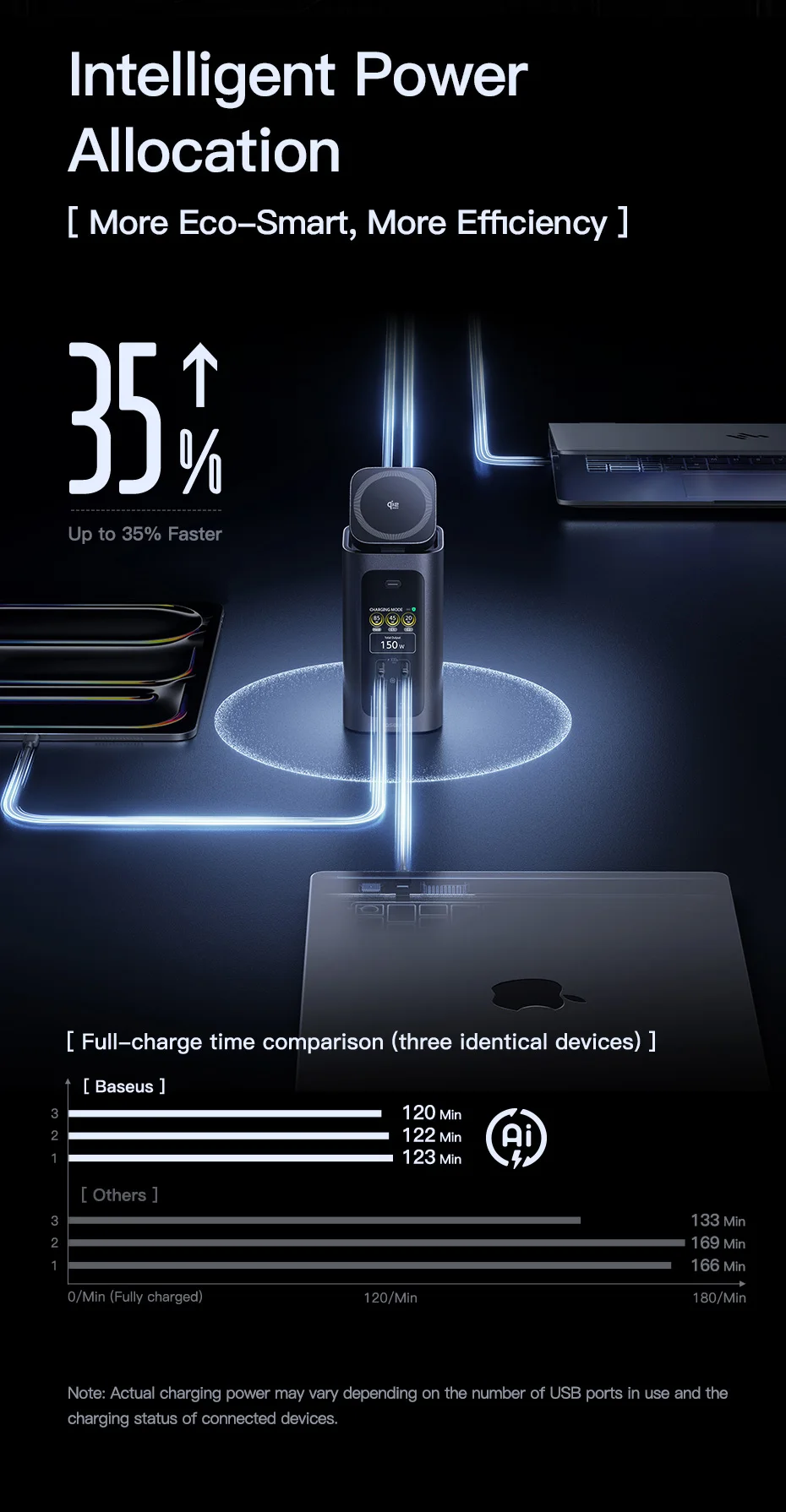 Baseus 160W 15-in-1 USB C HUB to 2 HDMI 4K@120Hz 60Hz with Qi2.2 25W Wireless Charger 180W GaN EU US Adapter Docking Station Hub Baseus 160W 15-in-1 USB C HUB to 2 HDMI 4K@120Hz 60Hz with Qi2.2 25W Wireless Charger 180W GaN EU US Adapter Docking Station Hub