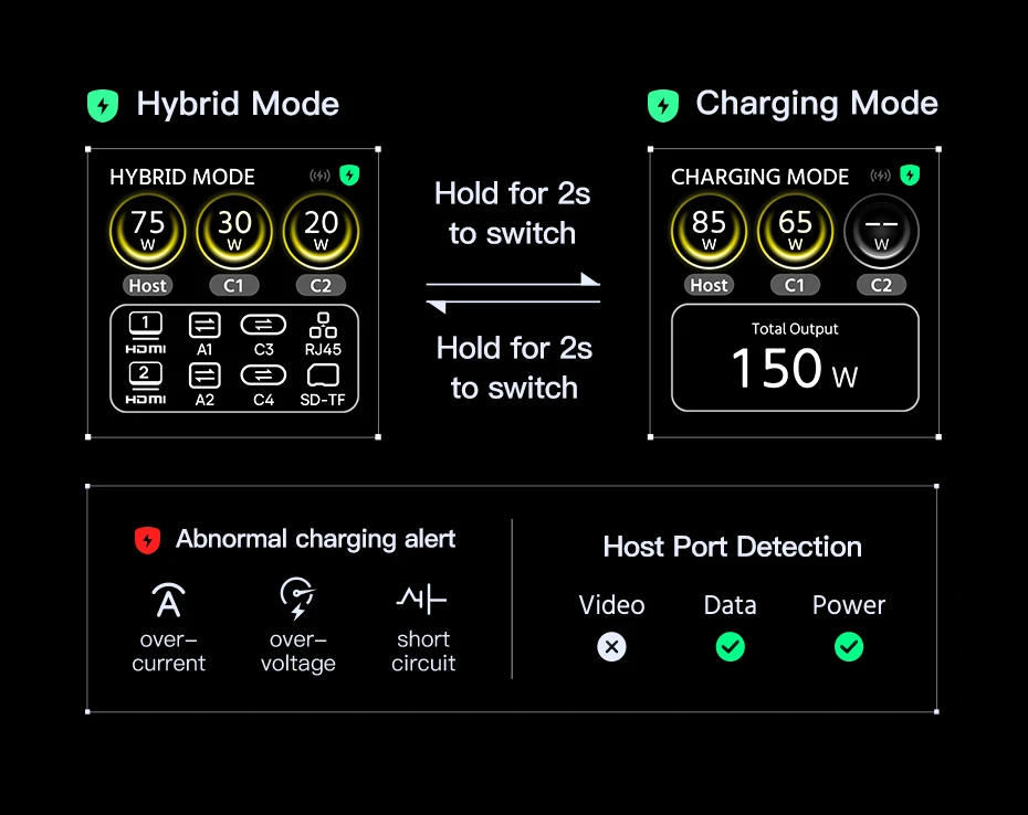 Baseus 160W 15-in-1 USB C HUB to 2 HDMI 4K@120Hz 60Hz with Qi2.2 25W Wireless Charger 180W GaN EU US Adapter Docking Station Hub Baseus 160W 15-in-1 USB C HUB to 2 HDMI 4K@120Hz 60Hz with Qi2.2 25W Wireless Charger 180W GaN EU US Adapter Docking Station Hub