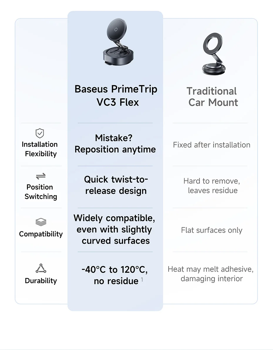 Baseus Magnetic Car Phone Holder Vacuum Suction Cup Stand Rotation Мagnet Holder For iPhone 17 16 Gym/Driving Vacuum Car Mount Baseus Magnetic Car Phone Holder Vacuum Suction Cup Stand Rotation Мagnet Holder For iPhone 17 16 Gym/Driving Vacuum Car Mount
