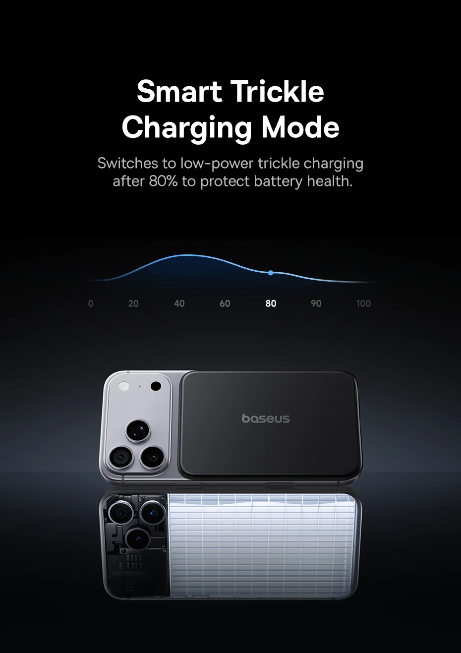 Baseus 5000mAh Magnetic Power Bank 22.5W USB-C & 7.5W/15W Wireless Charging 6.9mm Card-Slim NFC Battery Monitoring for iPhone 17