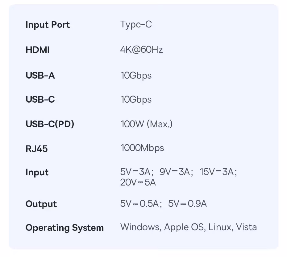 Baseus USB C HUB HDMI 4K 60Hz 6-in-1 Adapter Fast 10Gbps USB 3.2 Splitter Type C PD100W with RJ45 for Laptop Macbook Pro Air Hub Baseus USB C HUB HDMI 4K 60Hz 6-in-1 Adapter Fast 10Gbps USB 3.2 Splitter Type C PD100W with RJ45 for Laptop Macbook Pro Air Hub
