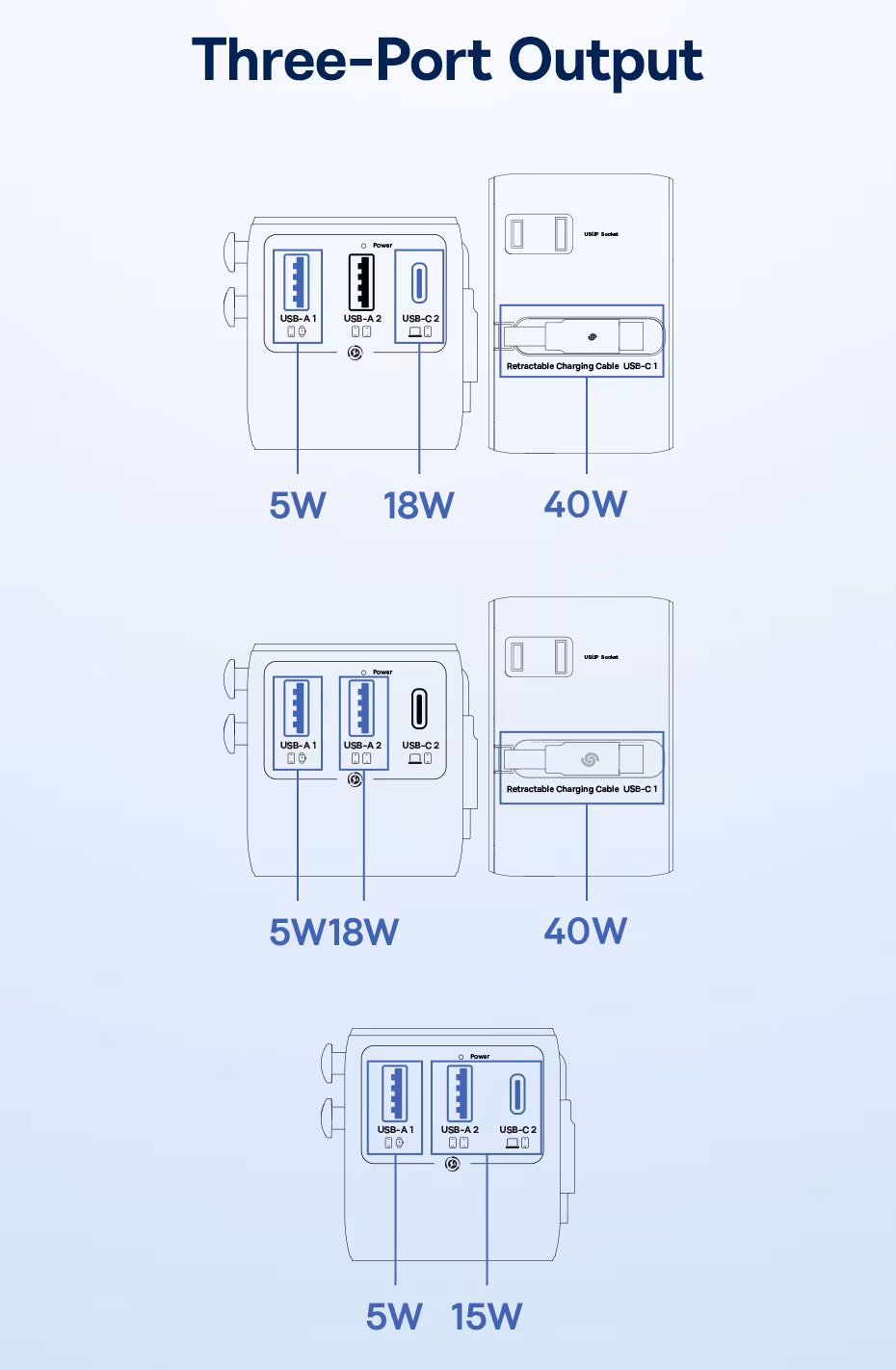 Baseus Universal Travel Adapter 70W GaN 2 AC Outlet 1 USB 2 Type C Port Retractable Cable Fast Charger EU UK US AUS 6-IN-1 Plug Baseus Universal Travel Adapter 70W GaN 2 AC Outlet 1 USB 2 Type C Port Retractable Cable Fast Charger EU UK US AUS 6-IN-1 Plug