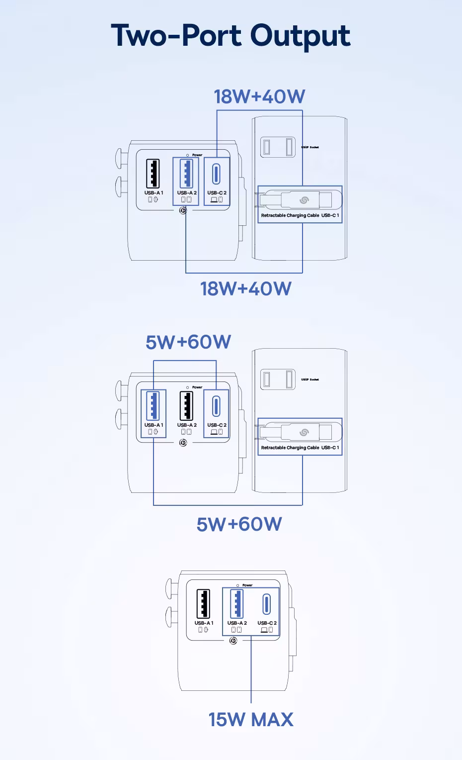 Baseus Universal Travel Adapter 70W GaN 2 AC Outlet 1 USB 2 Type C Port Retractable Cable Fast Charger EU UK US AUS 6-IN-1 Plug Baseus Universal Travel Adapter 70W GaN 2 AC Outlet 1 USB 2 Type C Port Retractable Cable Fast Charger EU UK US AUS 6-IN-1 Plug